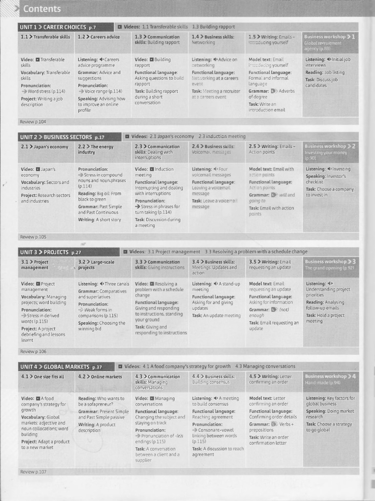 Business Partner B1+ Test Unit 1