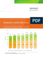 Report Bioplastics Market Data 2019