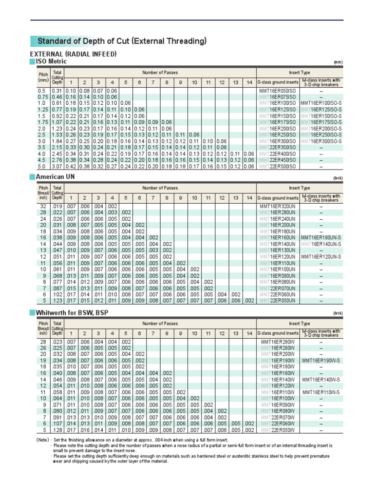 Thread Cutting Depth Standards Guide | PDF | Metals | Tools