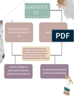 Primer Diagrama