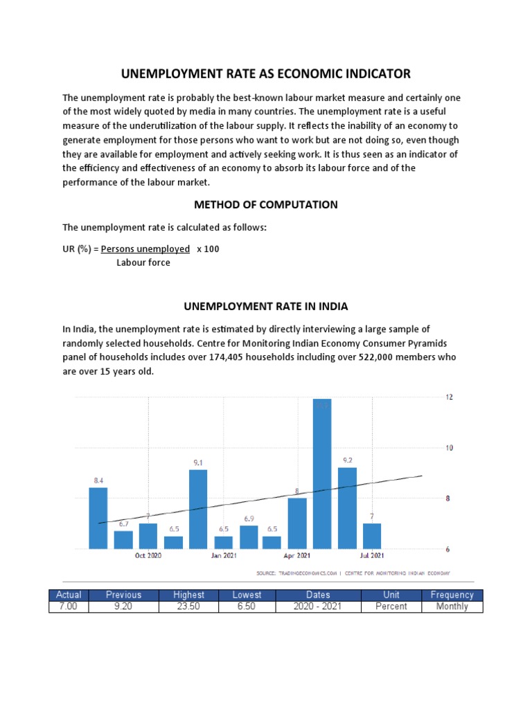 Unemployment Rate As Economic Indicator PDF Unemployment Social Science