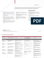 Content Summary by Topic: Topic Structure Additional Features