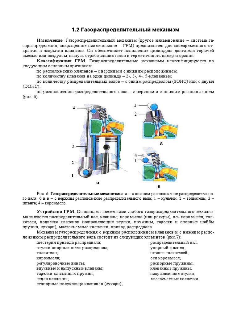 Распредвалы и толкатели — снятие, проверка и установка: основные этапы работы