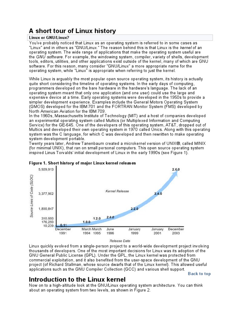 A Short Tour of Linux History - (Chetan) | PDF | Kernel (Operating ...