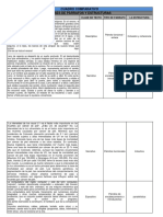 Cuadro Comparativo Pàrrafos y Sus Estructuras