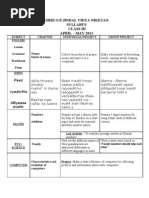 Shri O.P.Jindal Vidya Niketan Syllabus Class Iii April - May 2011