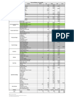 Retail Price List July 1st 2021 National