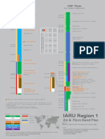 IARU Region 1: VHF 2m UHF 70cm