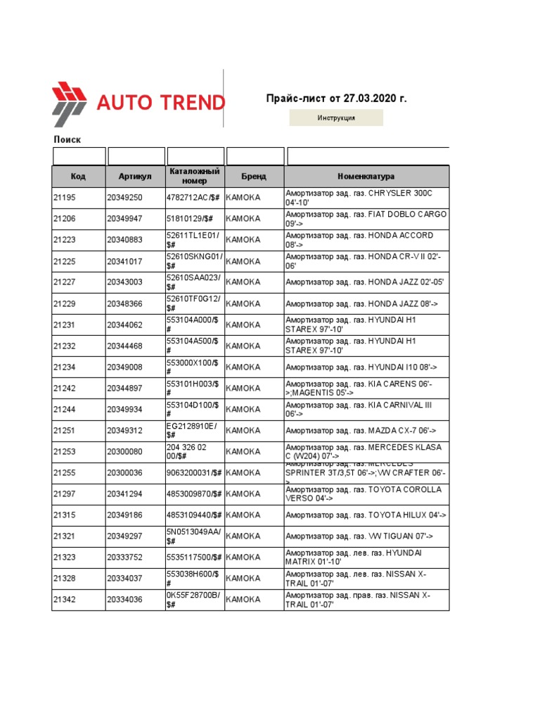Прайс-лист Иномарка Auto Trend От 27-03-2020 | PDF