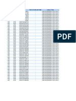 Rncid Best Cellid Ue Id RRC Establish Time Fault Type