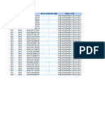 Rncid Best Cellid Ue Id RRC Establish Time Fault Type