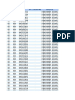 Rncid Best Cellid Ue Id RRC Establish Time Fault Type