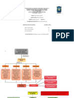 A Tarea 1. Bpsi. Organizadores Gráficos. 2a