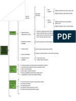 Cuadro Sinoptico Unidad 1