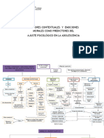 BORRADOR Mapas-Conceptuales-Adolescentes