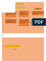 Capitulo 2 - Mapa Conceptual