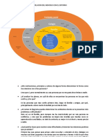 Diagrama de Sistemas de La Relación Del Individuo Con El Entorno