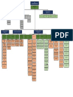 Estructura Actual Del FFPP Ica Set 2020