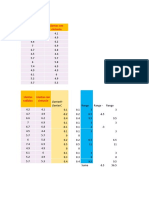 Ejemplos Del 2 Al 5 SPSS