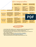 U1 Cuadro Comparativo Tipos de Programacion