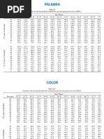 FAB Test Evaluacion Frontal | PDF | Cognición | Prueba / examen