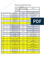 Light Bee Diagnostic Identification Chart