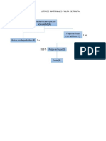 Plantilla Semiautomática MRP Planificación de Requerimientos de Material