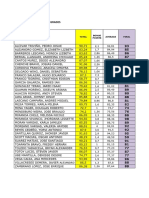 English 3 P115 Practice Hour Final Grades: Nombres Total Bonus Points Average Final