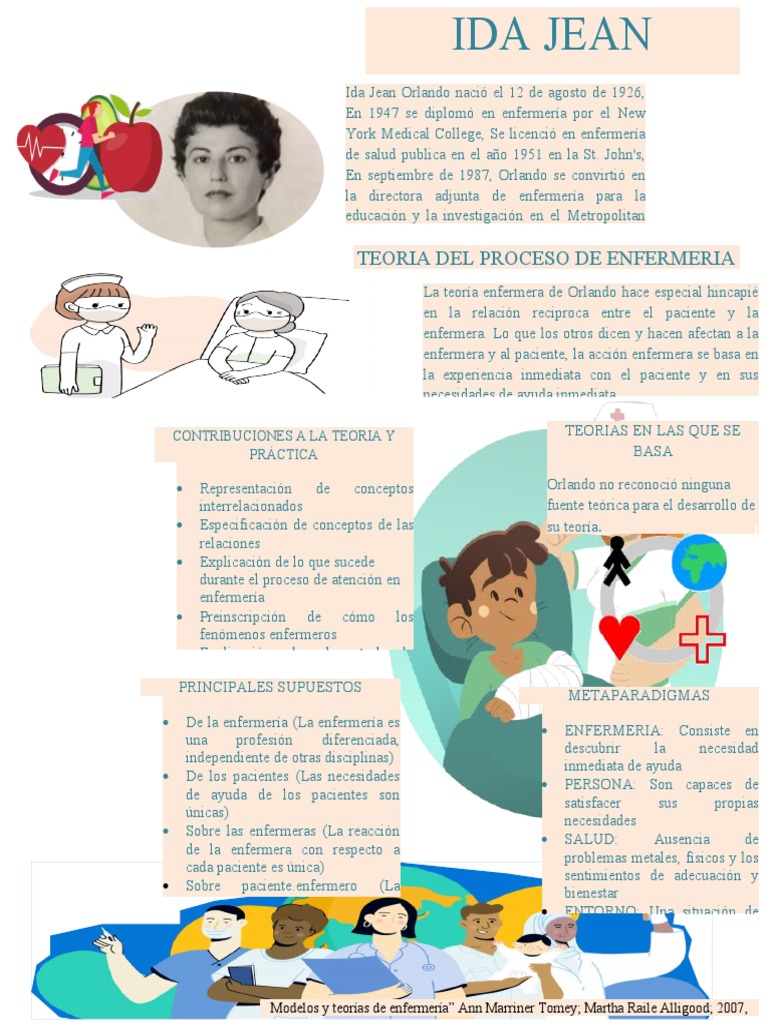 Jean Orlando | PDF | Enfermería | Cognición