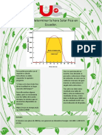 Como determinar la Hora Solar Pico en Ecuador