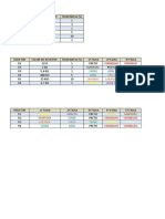 Códigos de cores e valores de resistores