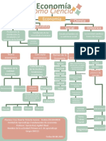 Mapas Conceptuales