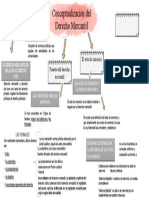 Mapaa, Conceptualización Del Derecho Mercantil