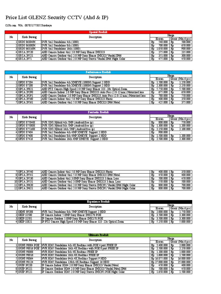 GLENZ Security CCTV Price List | PDF | Optics | Imaging