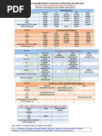 IGDTUW Round1 Cutoff 2020