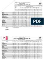 Monthly Hse Kpi Report