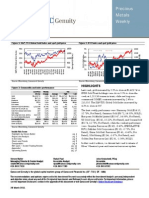 Highlights: S&P/ TSX Global Gold I Ndex Gold DXY I Ndex Gold