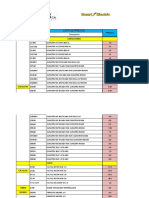 Lista de precios de capacitores, válvulas, bombas y accesorios para aire acondicionado