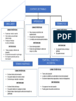 Cuadro Legislación