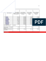 12 Indikator PKM Sukosari Okt 2020