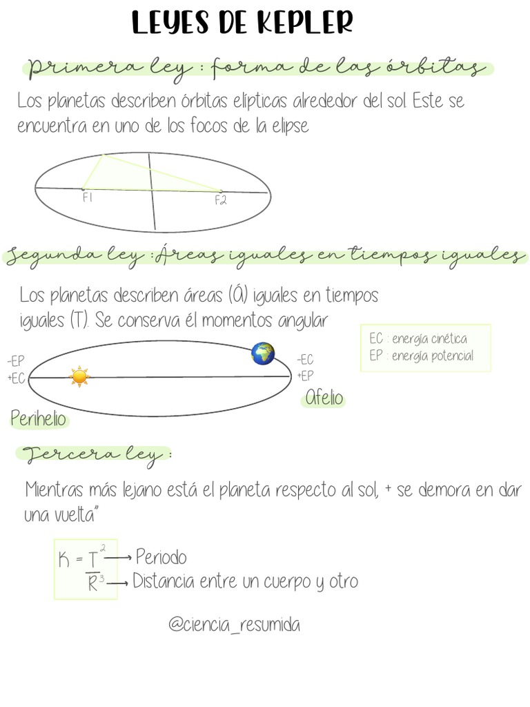 leyes-de-kepler-pdf