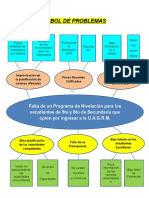 Árbol Problemas - Árbol Objetivos