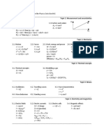 IB Physics Formula Sheet