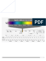 Espectro Electromagnético Visible (Luz)