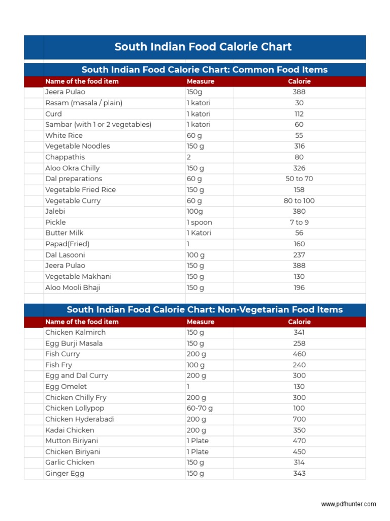 South Indian Food Calorie Chart PDF Hunter PDF Indian Cuisine Curry