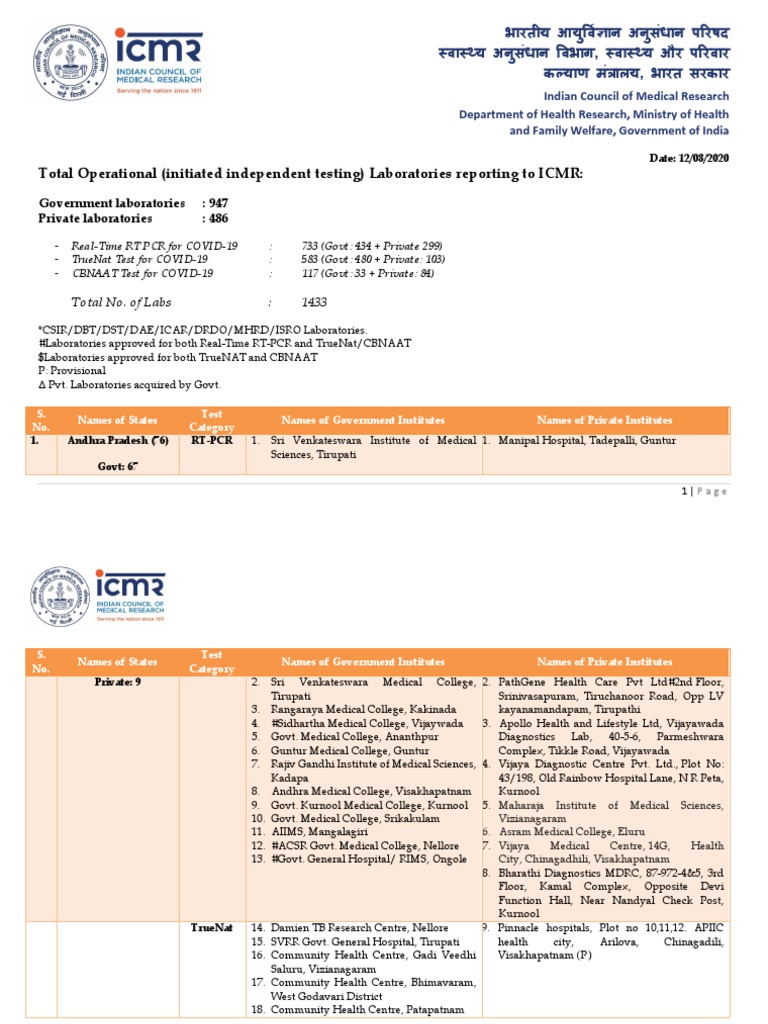COVID Testing Labs 12082020 | PDF | Medicine | Health Care