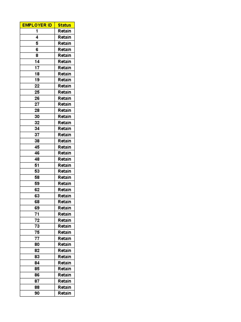 Axis Bank Cat List | PDF