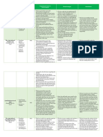 Laws (Land Reform in The Philippines) Persons Involved Date Enacted Important Features (Advantages) Disadvantages Resolution