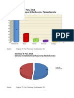 Grafik TB Paru 2018