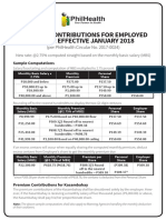 PremiumContributionTable Philhealth